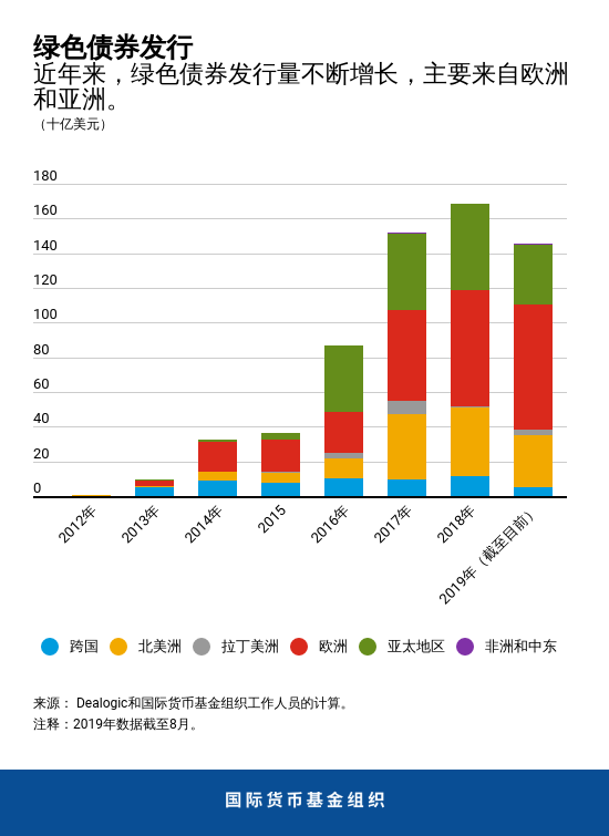 blog101019-gfsr-chart1-chinese