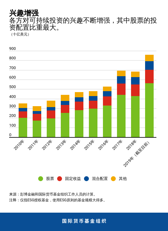 blog101019-gfsr-chart2-chinese