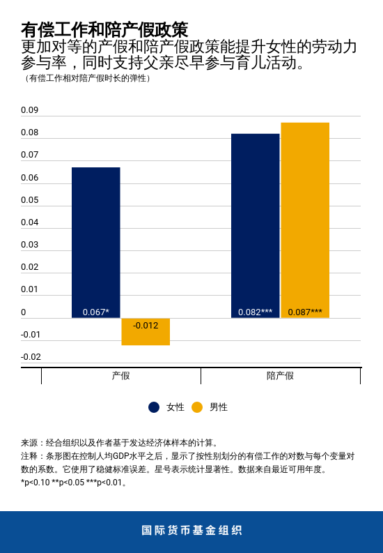 blog101719-chart2-chinese