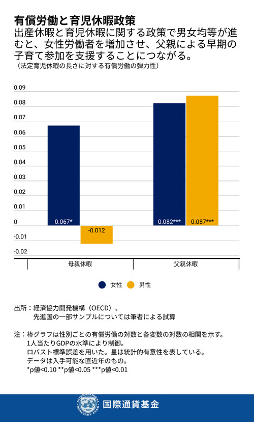 出所：経済協力開発機構　(OECD)、先進国の一部サンプルについては筆者による試算