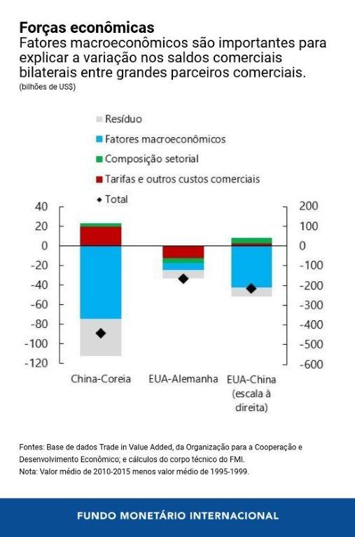 Chart 1