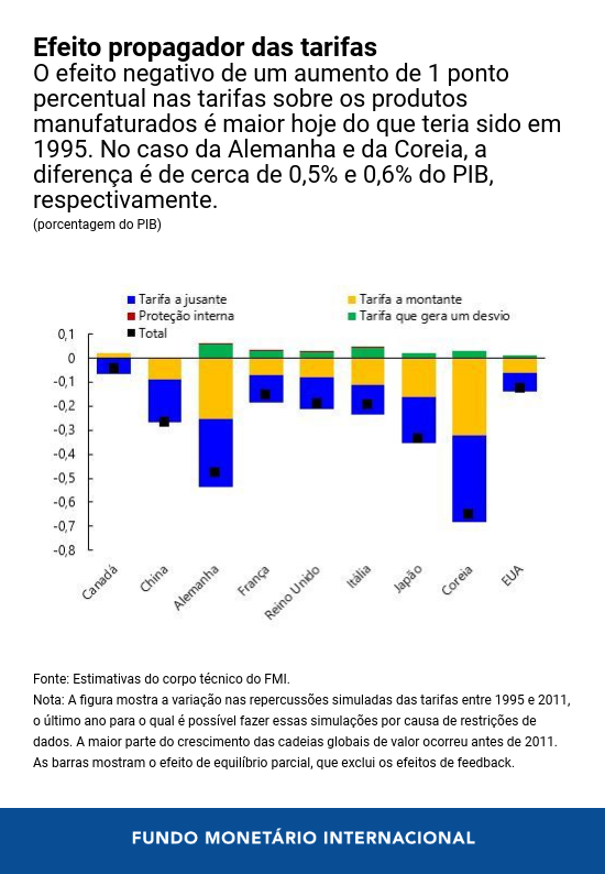 Chart 3