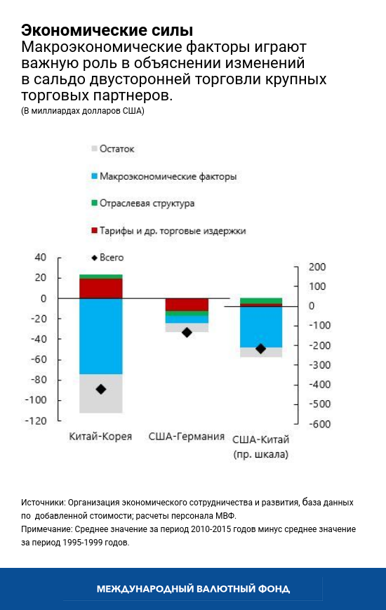 chart1