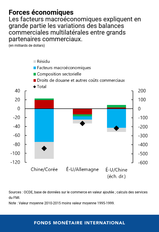 weo-ch4-chart1-french