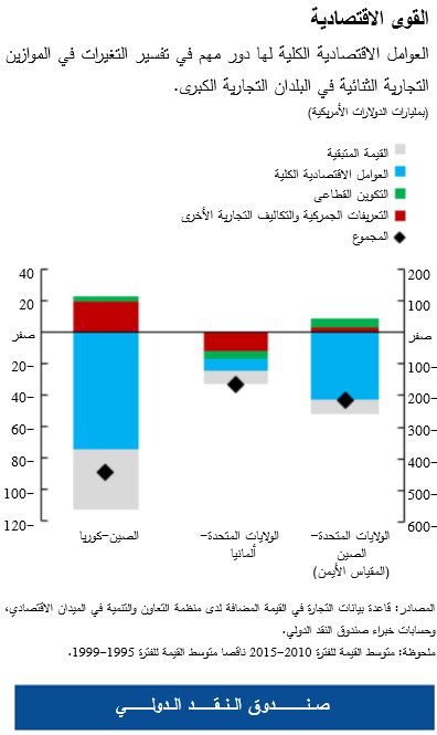 weo-ch4-chart1