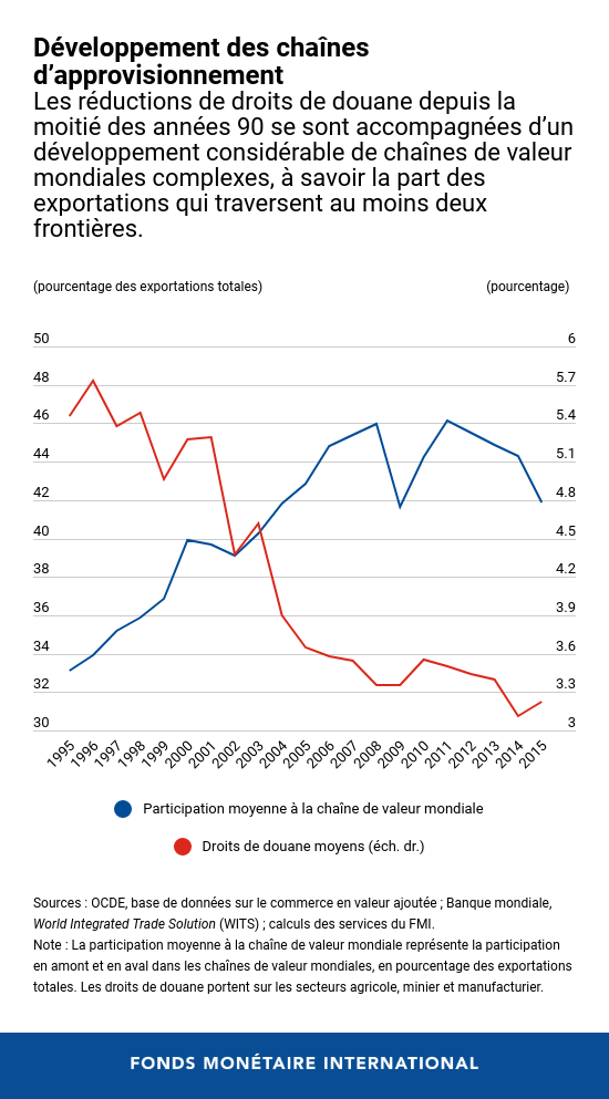 weo-ch4-chart2-french