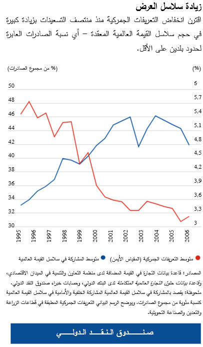 weo-ch4-chart2