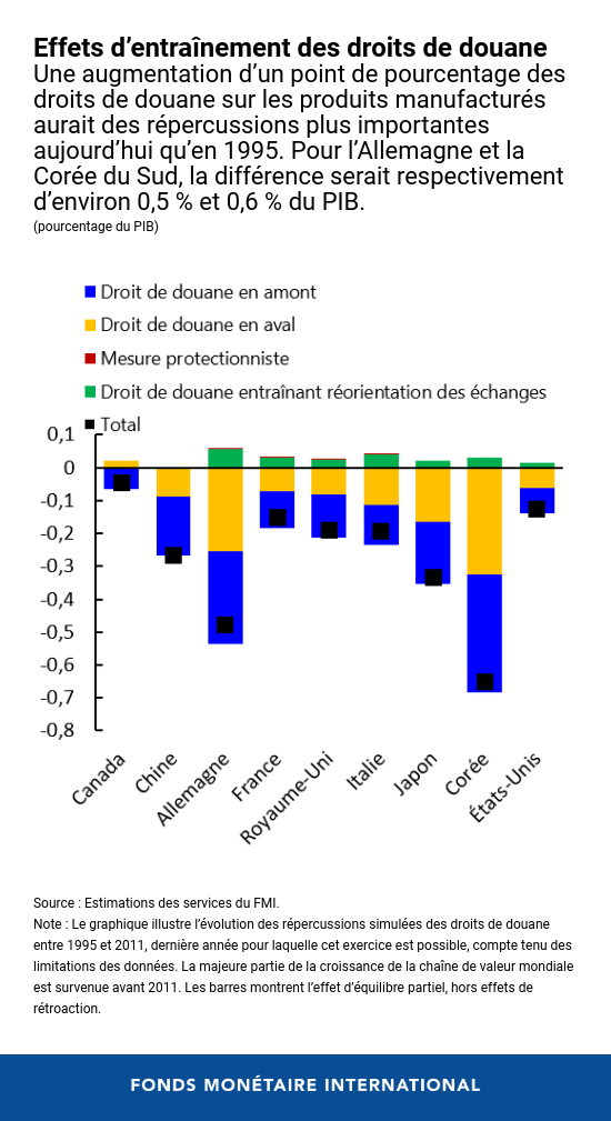 weo-ch4-chart3-french