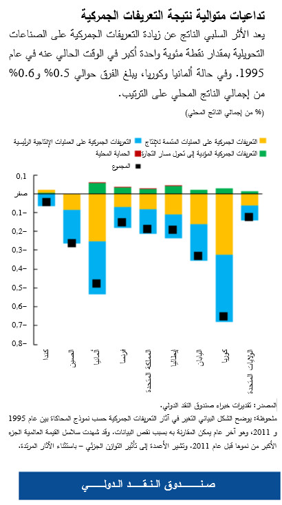 weo-ch4-chart3