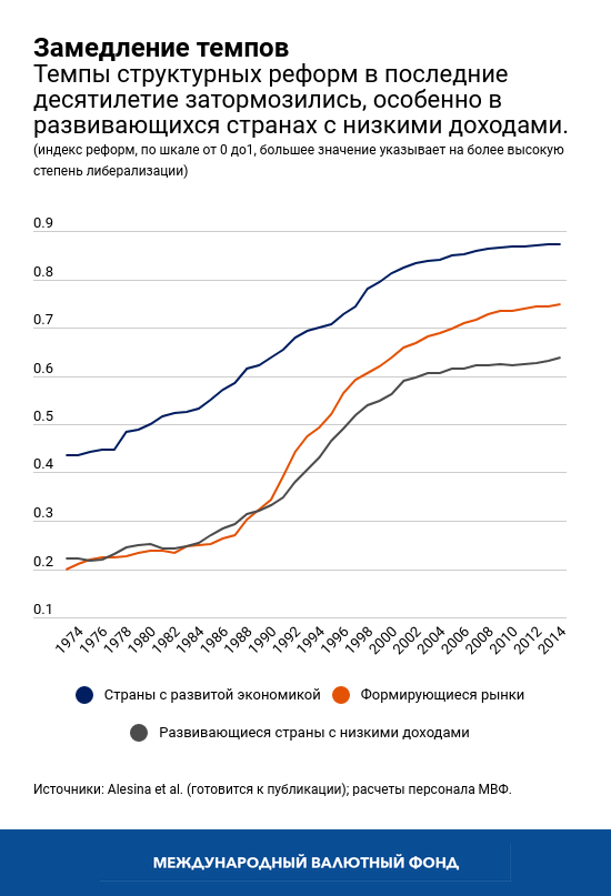 WEO Chart 1 Chapter 3