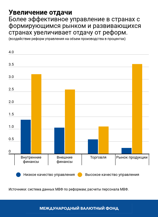 WEO Chart 3 Chapter 3