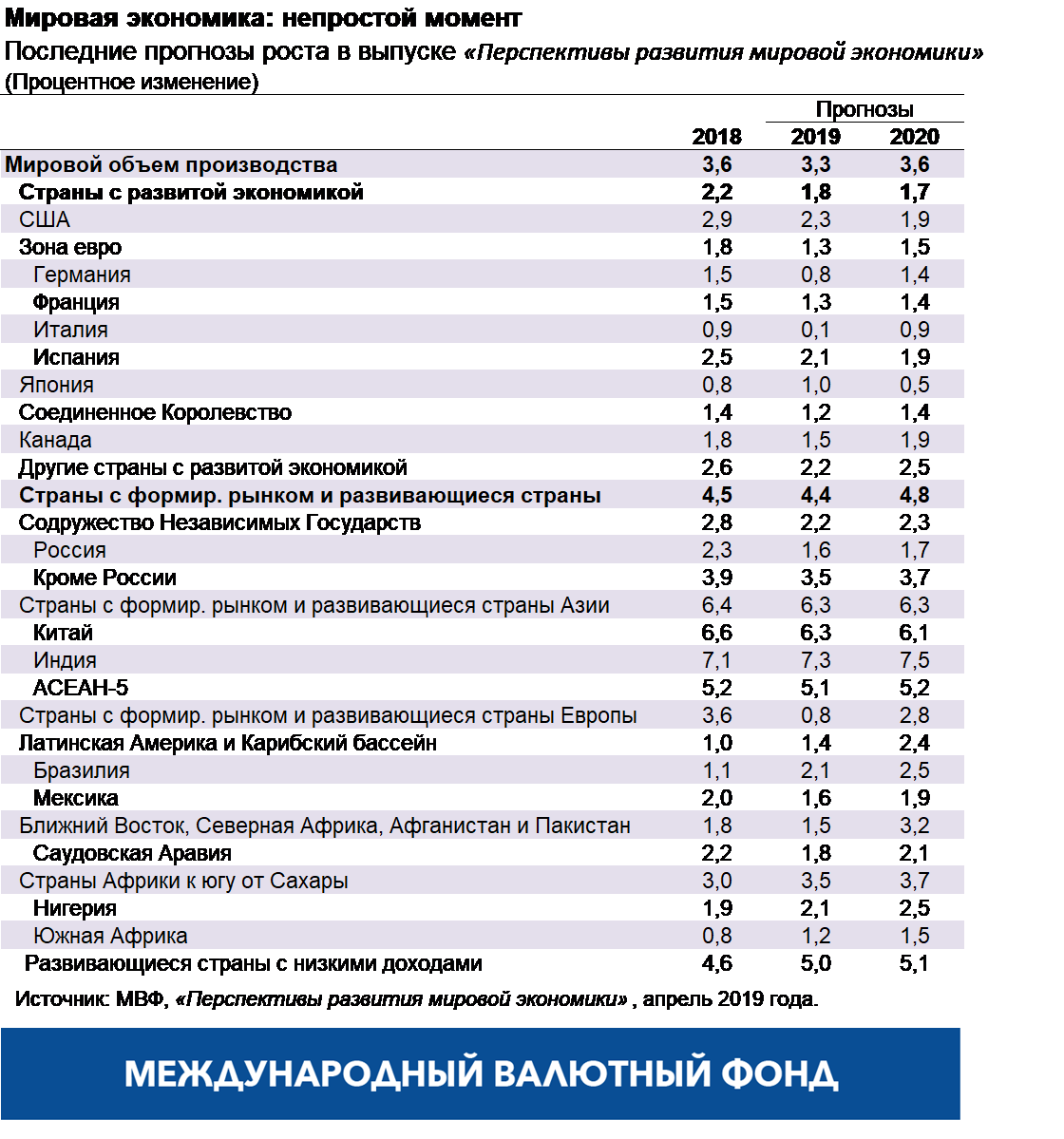 chart 1