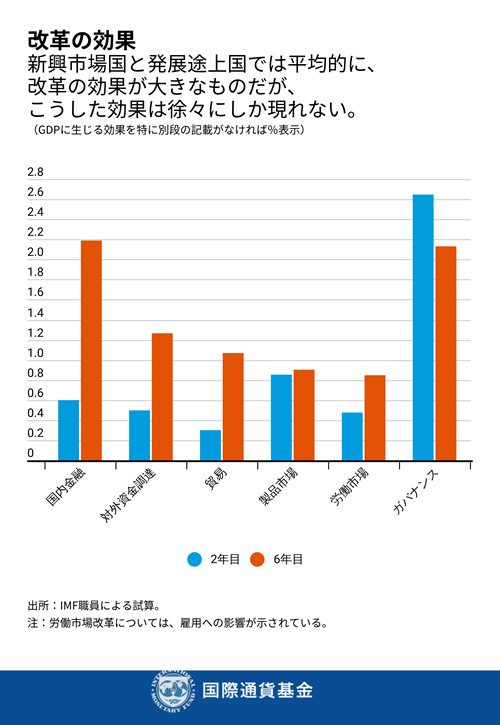 出所：MF職員による試算。