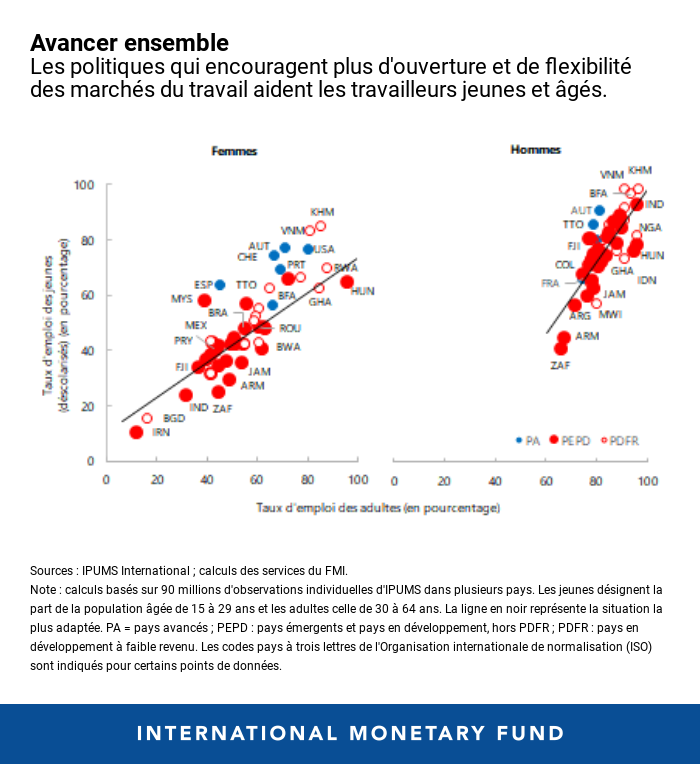 jeunes non scolarisés