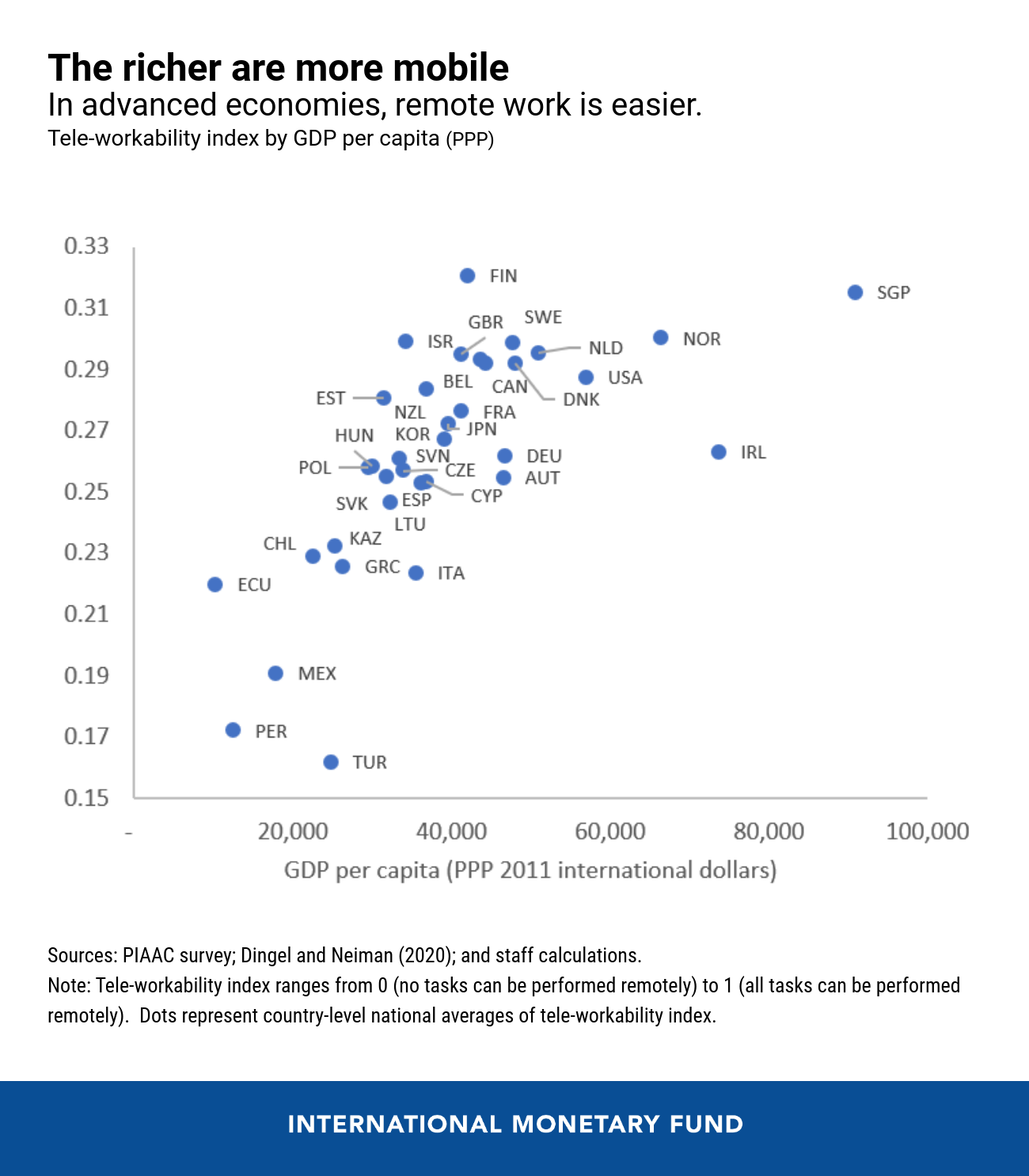 00070920-eng-teleworkability-july-1-chart-1