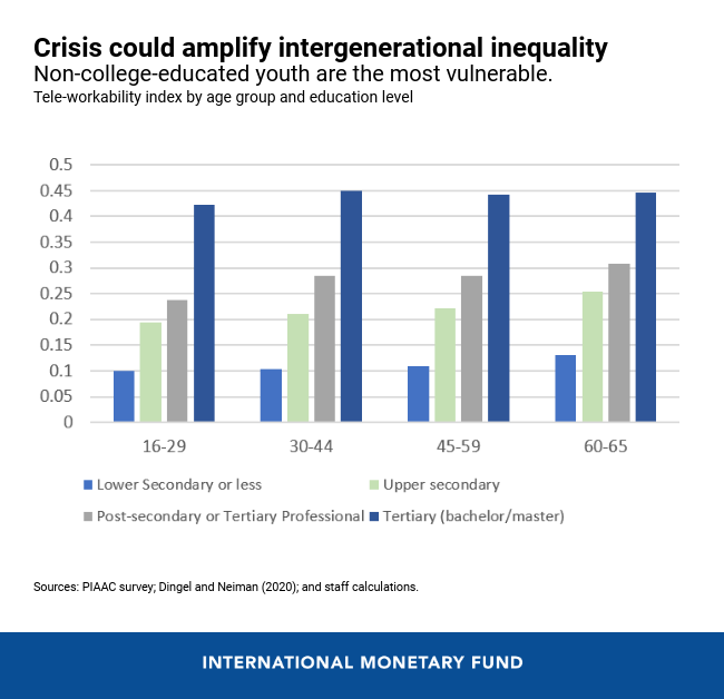 00070920-eng-teleworkability-july-1-chart-2