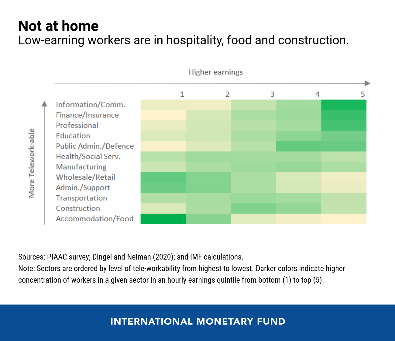 00070920-eng-teleworkability-july-1-chart-3