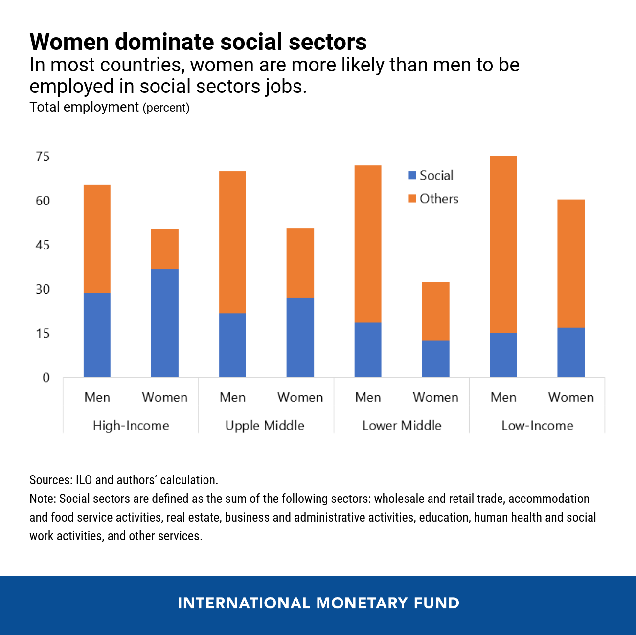 00702020-eng-covid-and-gender-blog-july-1-chart-1