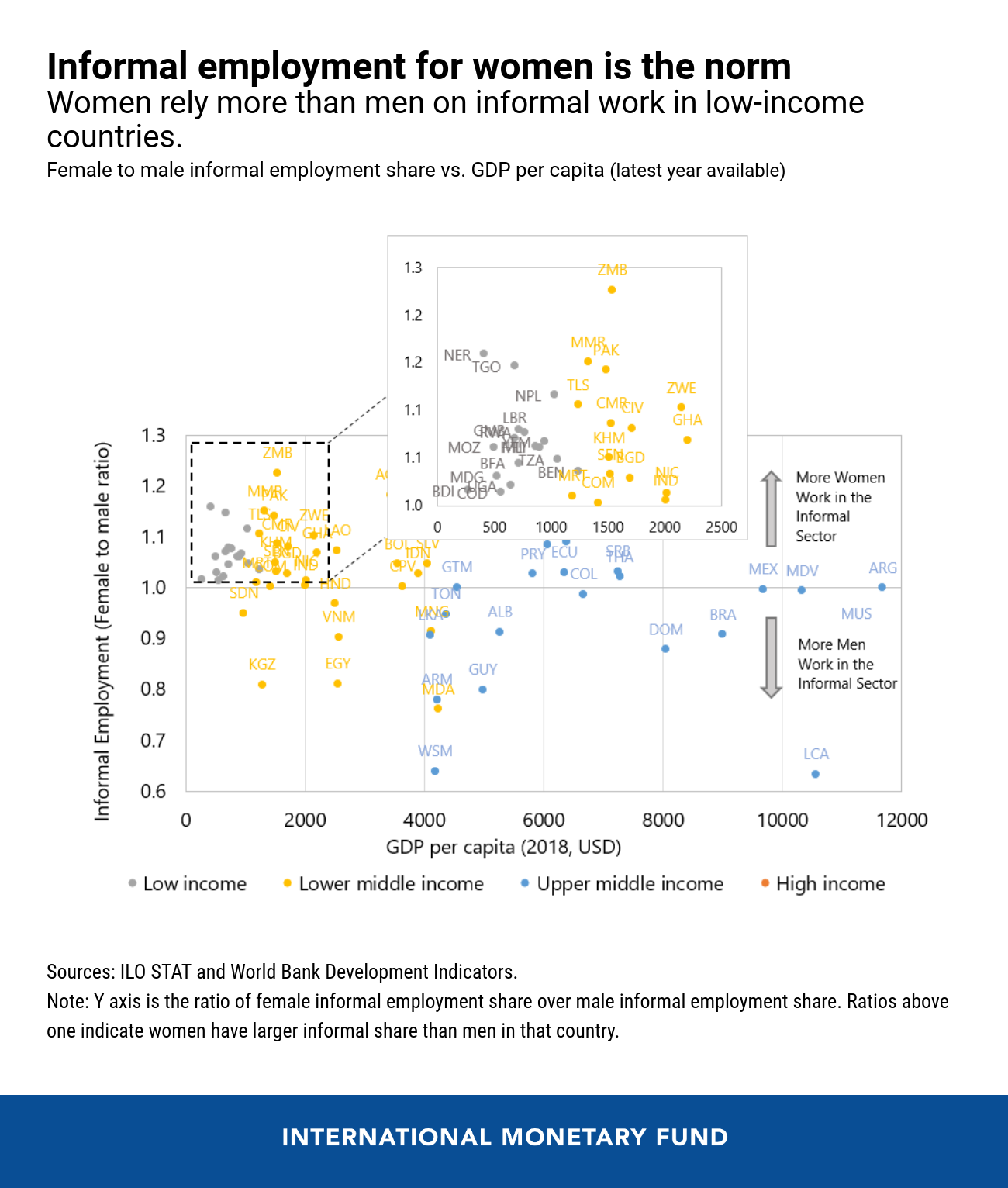 00702020-eng-covid-and-gender-blog-july-1-chart-2