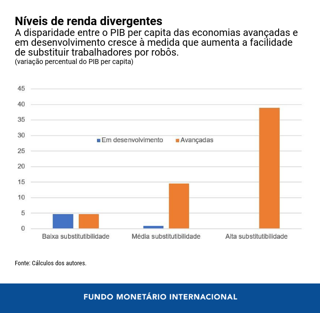 01203-por-ai-chart-1