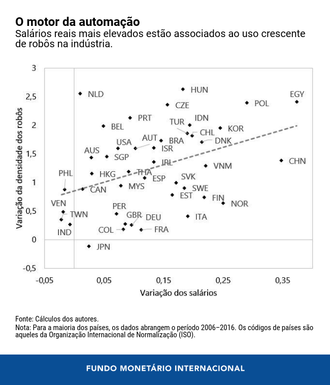 01203-por-ai-chart-2