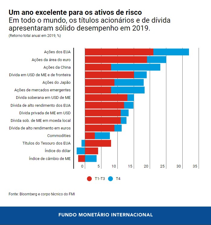 Chart 1