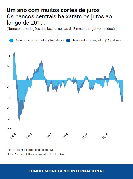 Chart 2