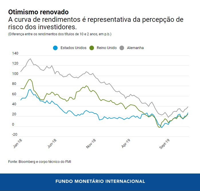 Chart 4