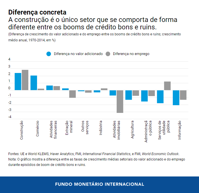 Chart 2