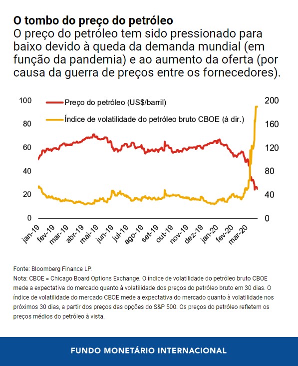 Chart 2