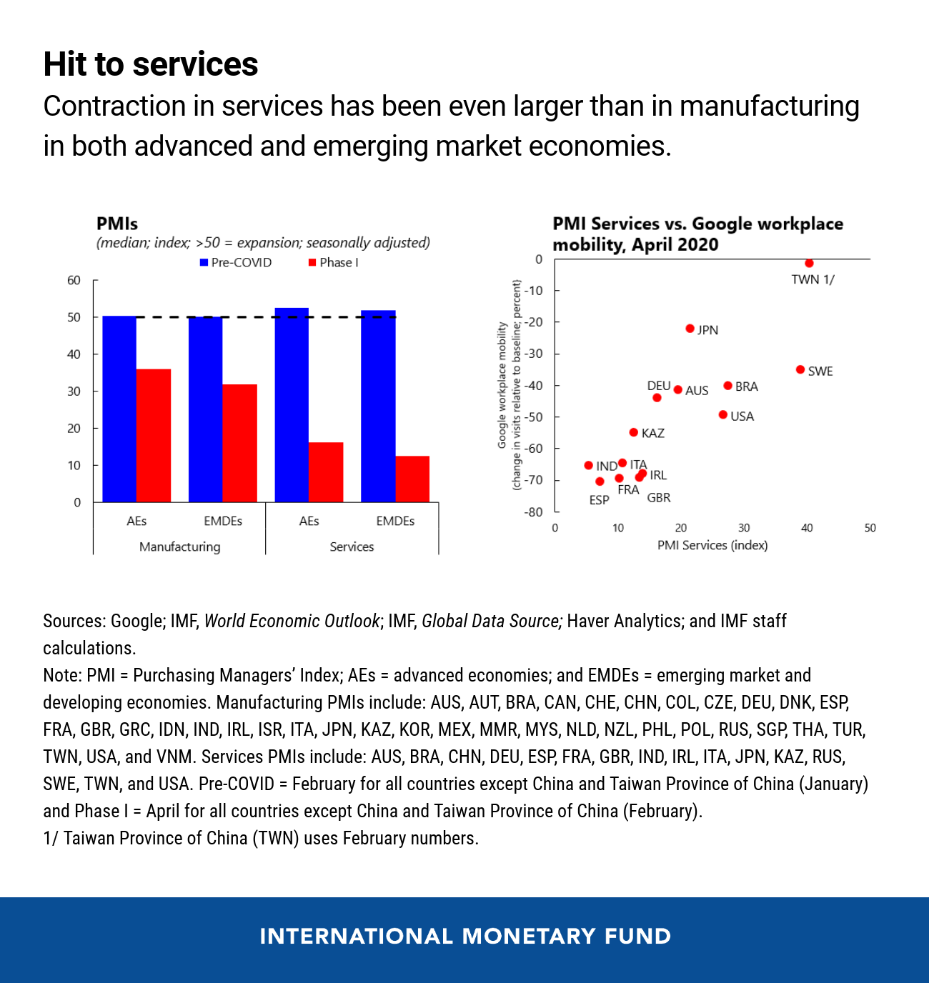 06172020-eng-great-lockdown-blog-june-11-chart-1