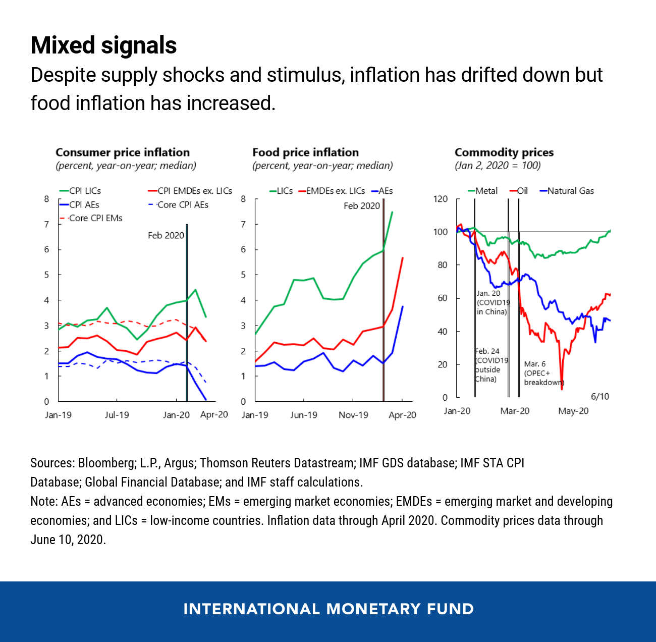 06172020-eng-great-lockdown-blog-june-11-chart-2-4