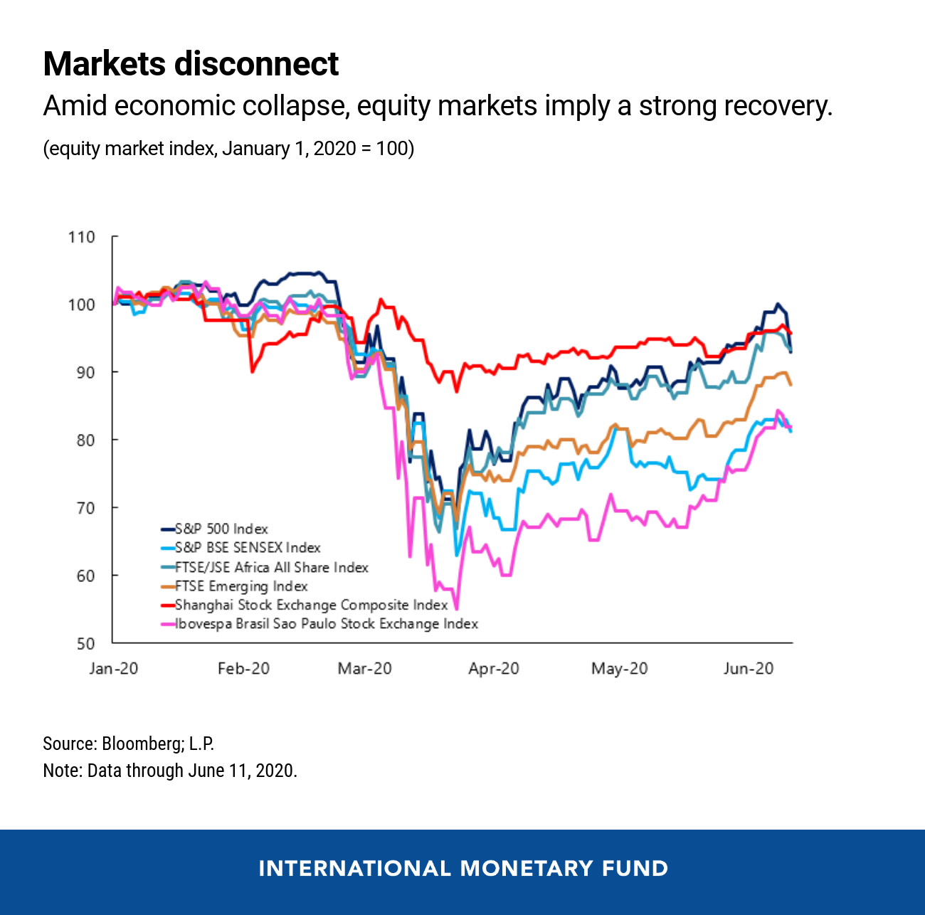 06172020-eng-great-lockdown-blog-june-11-chart-3-2