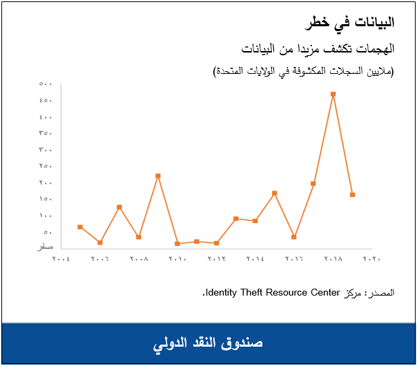 القرصنة 