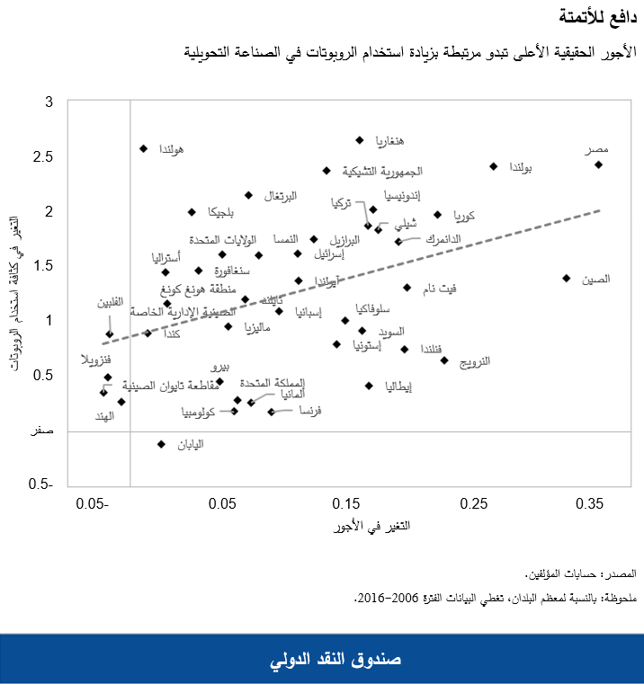 الأجور الحقيقية الأعلى تبدو مرتبطة بزيادة استخدام الروبوتات في الصناعة التحويلية