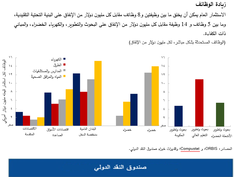 زيادة الوظائف