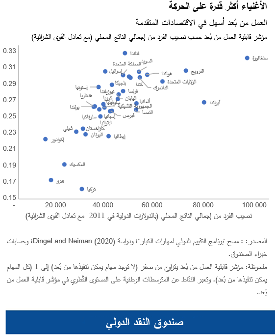الأغنياء أكثر قدرة على الحركة
