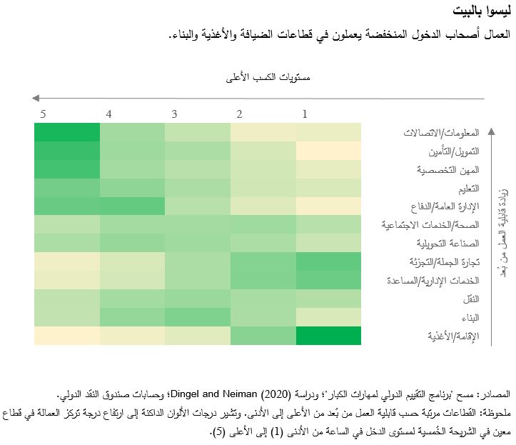 العمال أصحاب الدخول المنخفضة يعملون في قطاعات الضيافة والأغذية والبناء