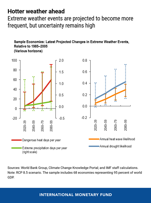 Blog-GFSR-Ch5-May2020-Chart1