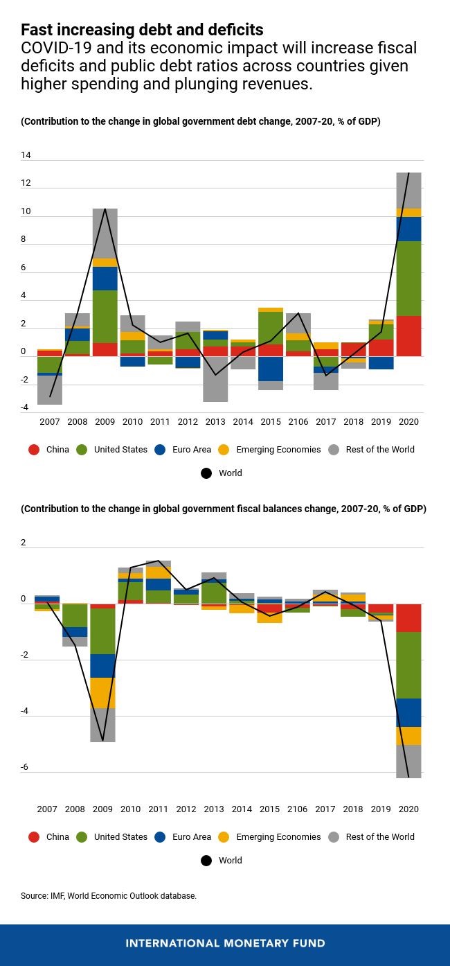 Fiscal Monitor, April 2020 chart2