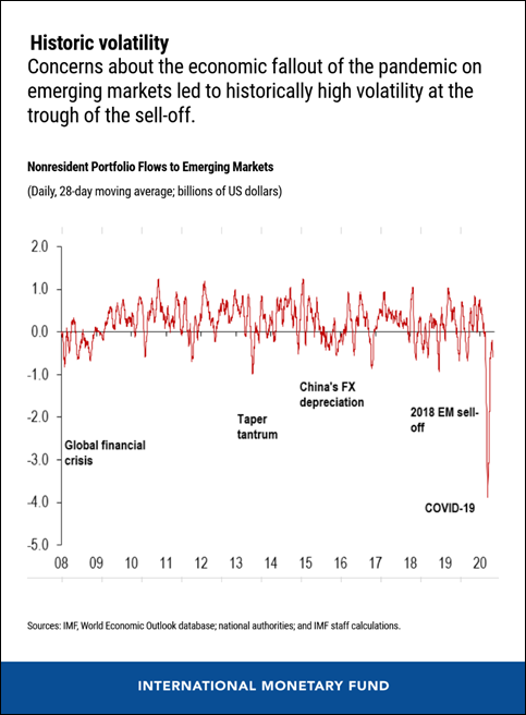 chart 2