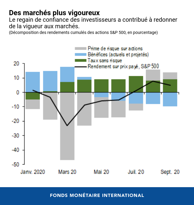 La Transition Vers La Reprise économique : Attention Aux Risques Pour ...