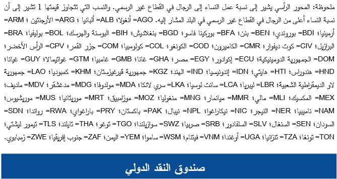 العمل في القطاع غير الرسمي هو المعتاد بالنسبة للنساء