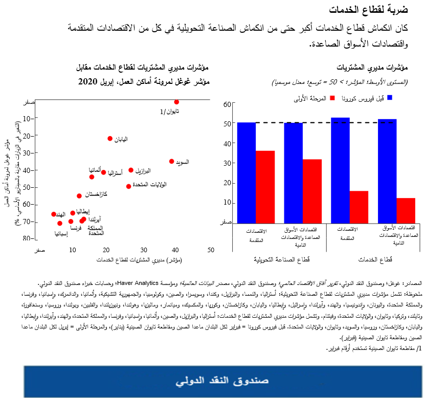 ضربة لقطاع الخدمات