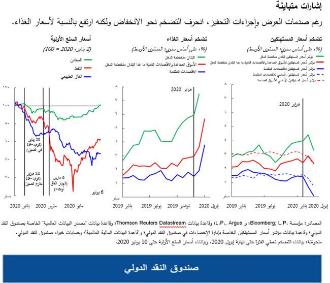 إشارات متباينة