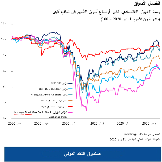 انفصال الأسواق