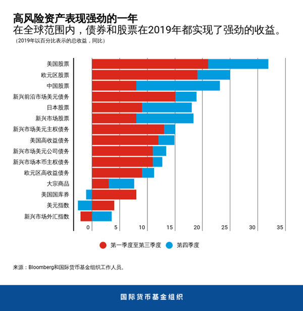 blog012820-chart1-chinese