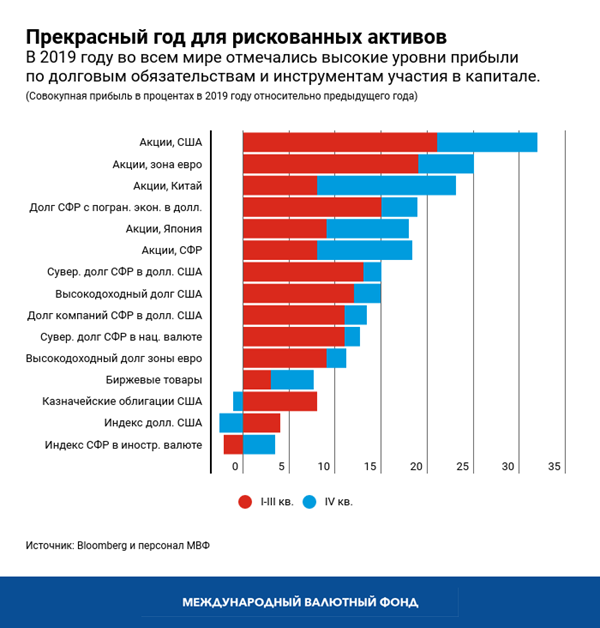 blog012820-chart1-russian