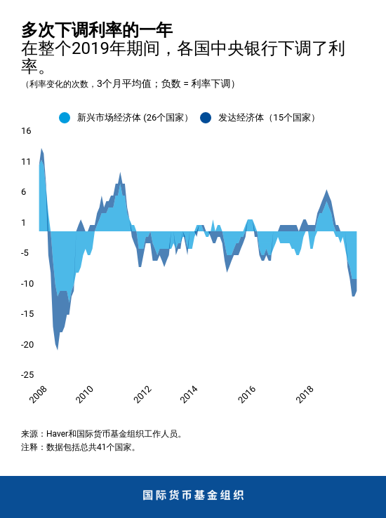 blog012820-chart2-chinese