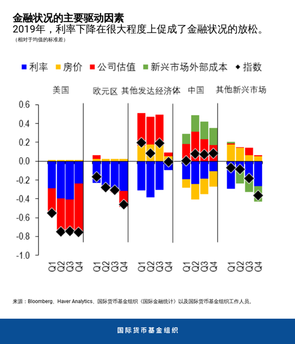 blog012820-chart3-chinese